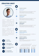 cv interactif