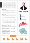 cv visuel