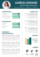 cv travail
