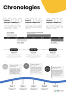 Kit de personnalisation