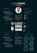 modèle cv développeur web