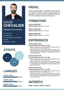 modele cv préparateur de commande