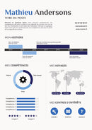 modèle cv sans expérience professionnelle