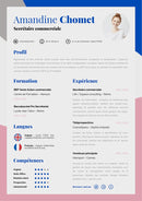 modèle de cv secrétaire commerciale